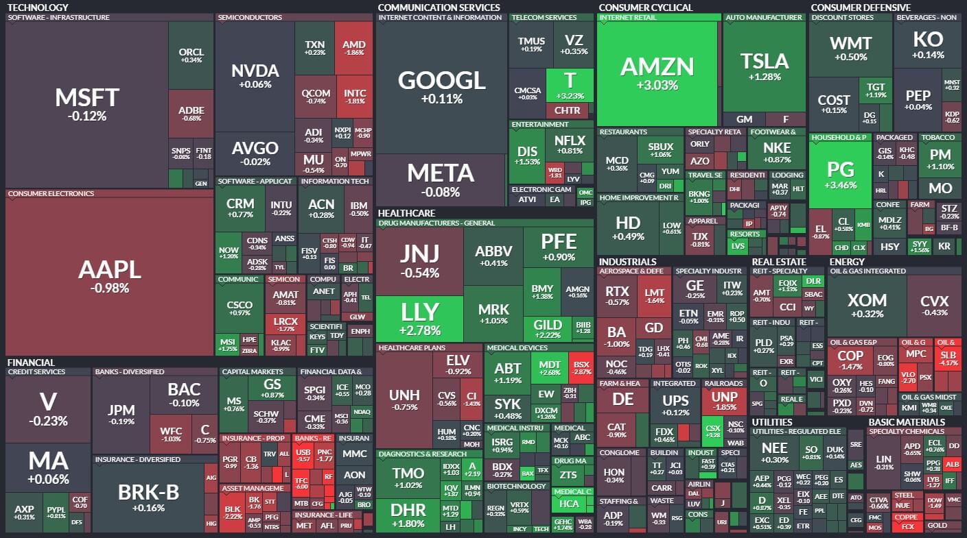 本周行情清淡-2023.04.21 - NaNa说美股