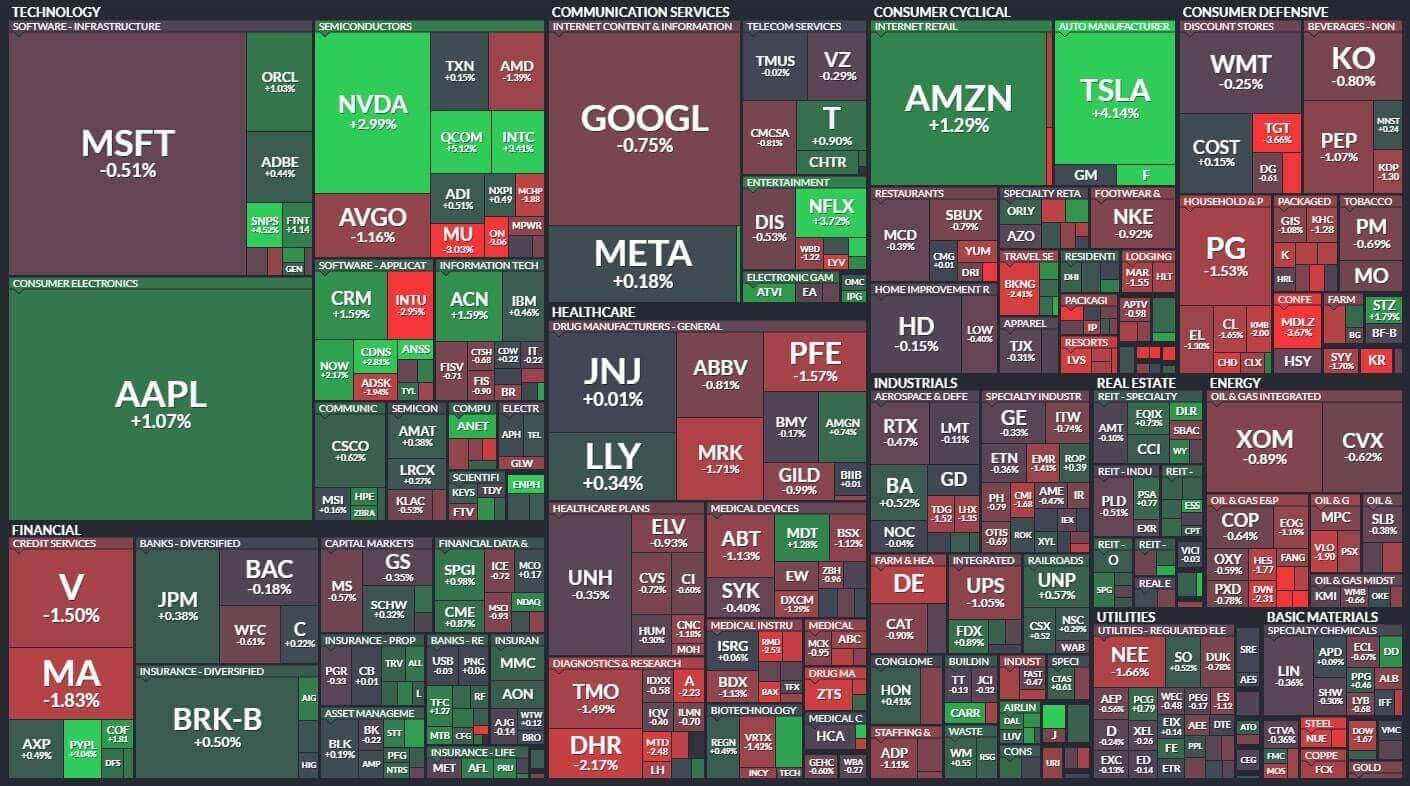 AI炒股靠谱不？ - NaNa说美股