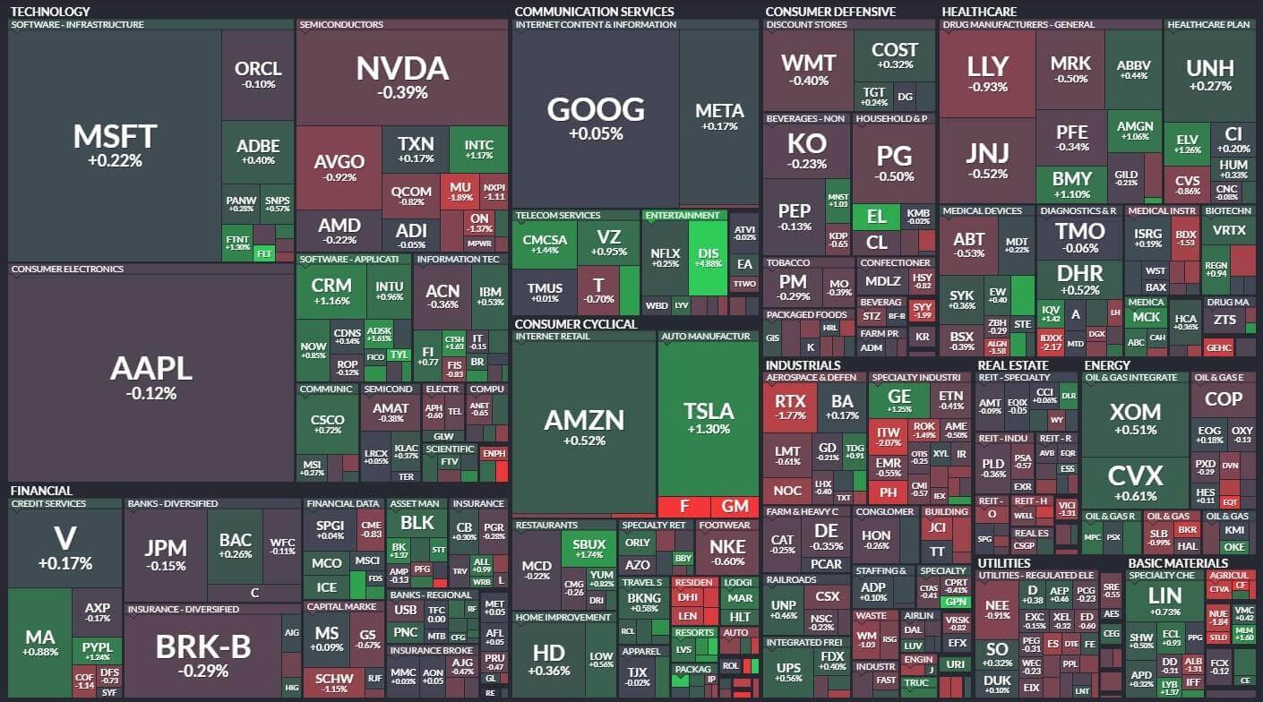 美股开始套路人了啊！2023.08.10 - NaNa说美股