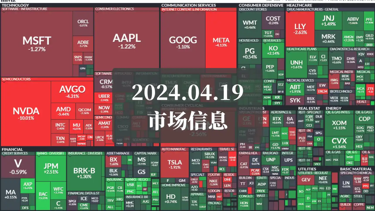 标普500延续跌势！2024年4月19日市场要闻- NaNa说美股
